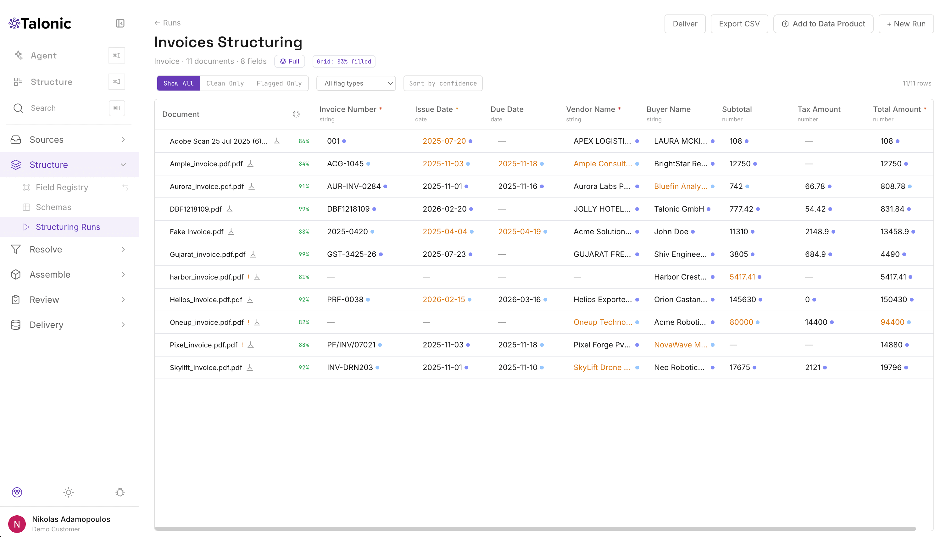 Talonic invoice structuring run showing 11 documents with 8 extracted fields, confidence scores from 81% to 99%, and color-coded validation flags across vendor names, dates, and amounts