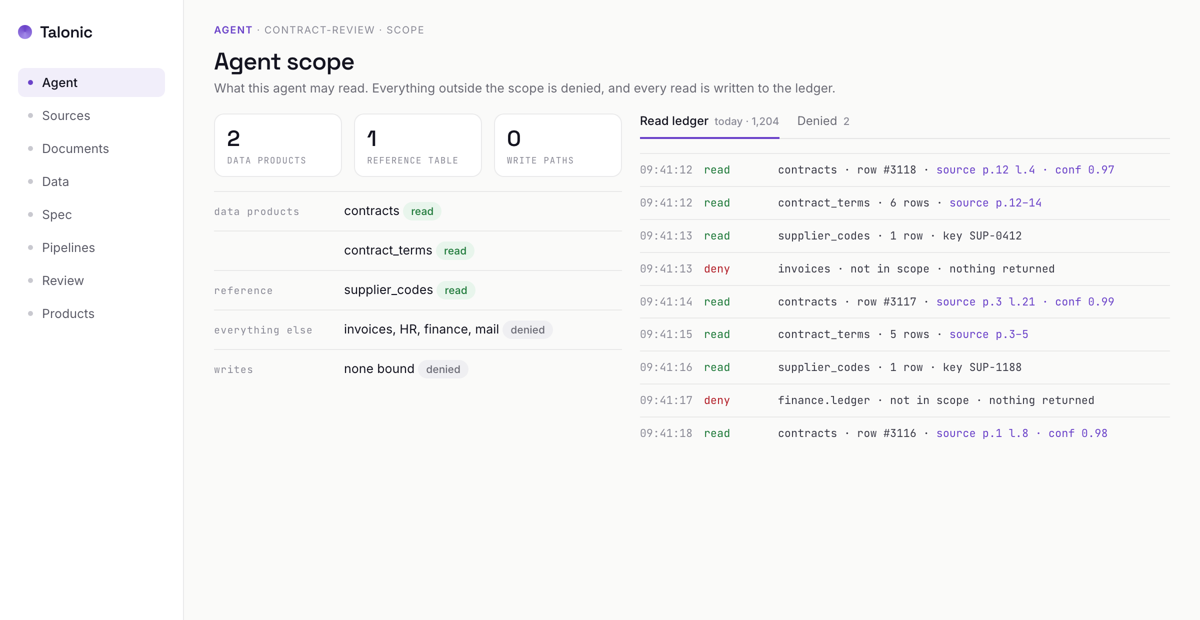 Agent scope: the data products an agent may read, everything else denied, and the read ledger beside it